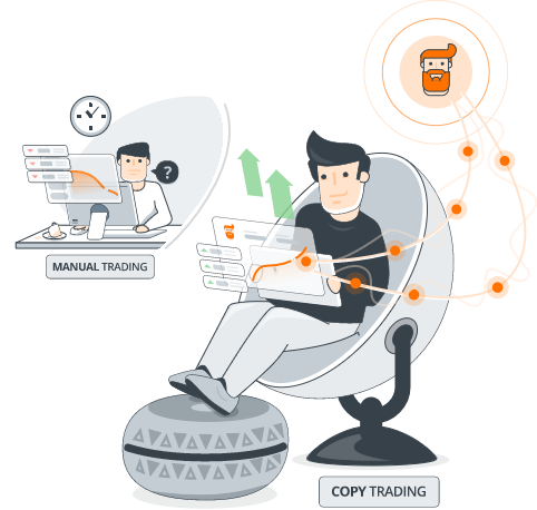 Copy Trading Software Development India