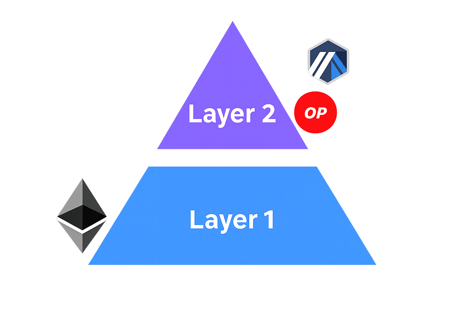 Layer 2 token development in India - Biovus