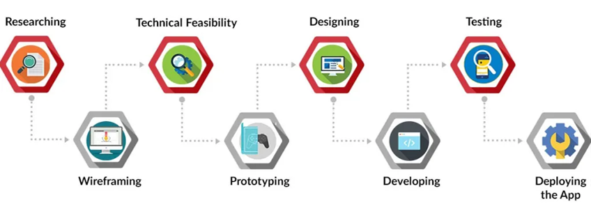 mobile-app-development-cycle