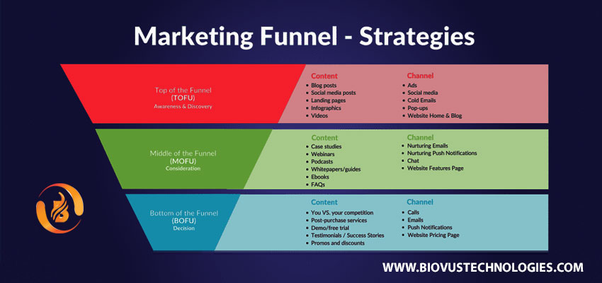 funnel-marketing