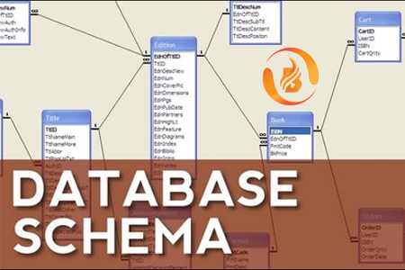Database Schema  – A Simple Guide