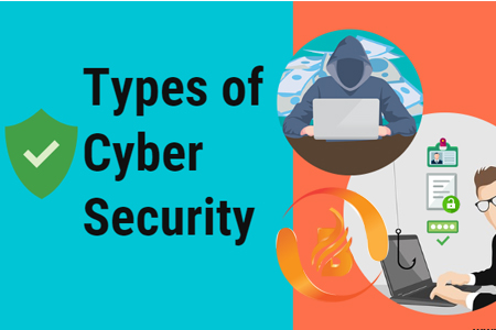 Cyber security comes in a variety of forms.