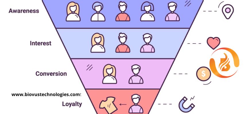 Marketing Funnel